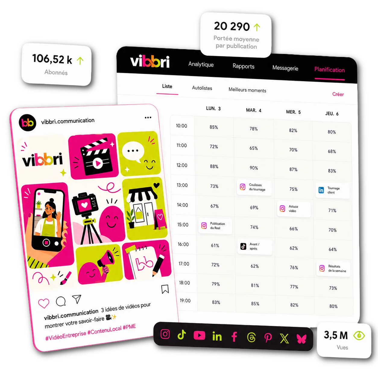 Tableau de bord Vibbri : planification multi-plateforme des publications (Instagram, TikTok, YouTube, LinkedIn, Facebook), portée moyenne et abonnés en hausse.